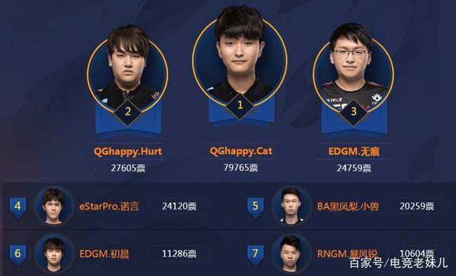 是高压传中 是高压传中