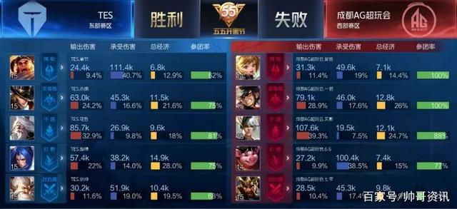 临界点之前 临界点之前