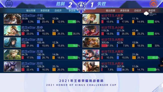 了自由潜水
